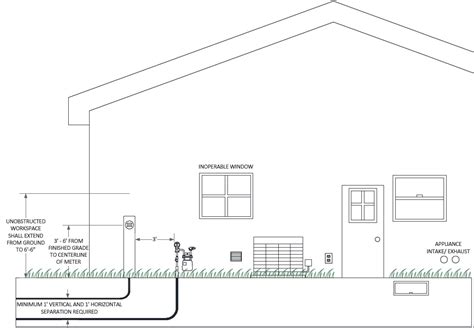 electrical meter box installation requirements